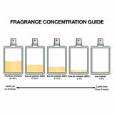 Unisex Perfume Narciso Rodriguez FOR HER-1