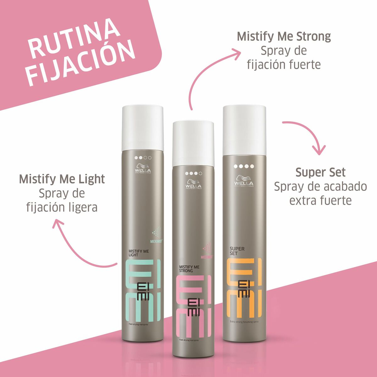 Restorative Hair Mask Wella EIMI FIXING 500 ml-2