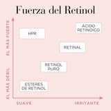 Smoothing Serum Elizabeth Arden RETINOL (90Units) - Cosmova