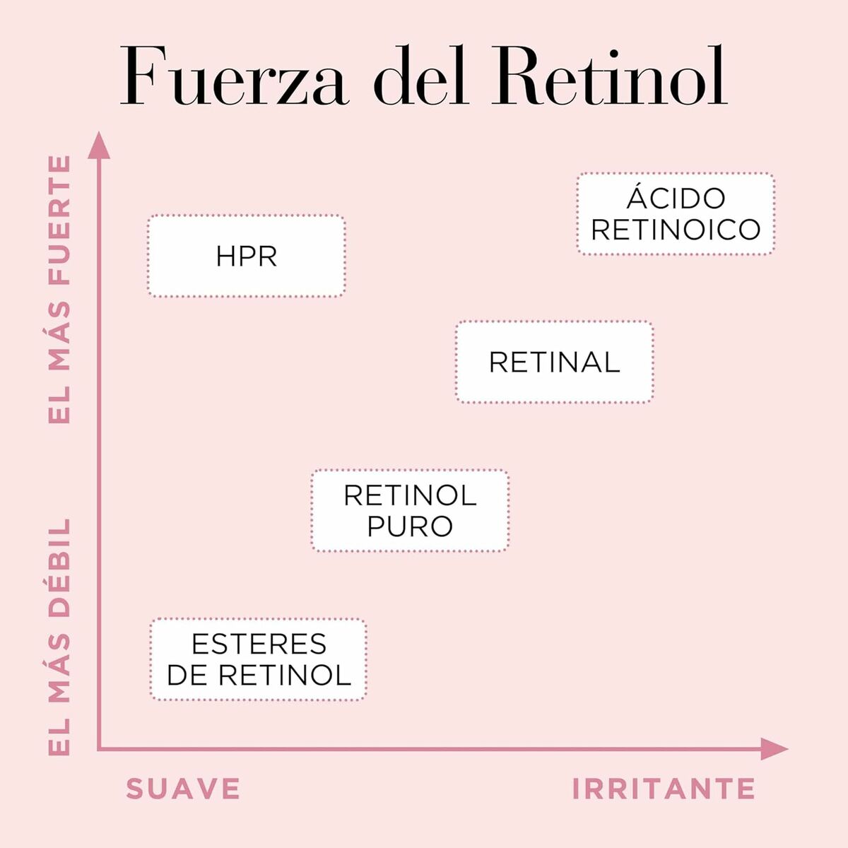 Smoothing Serum Elizabeth Arden RETINOL (90Units) - Cosmova