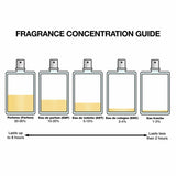 Perfume Unisex Narciso Rodriguez PARA ELLA-1