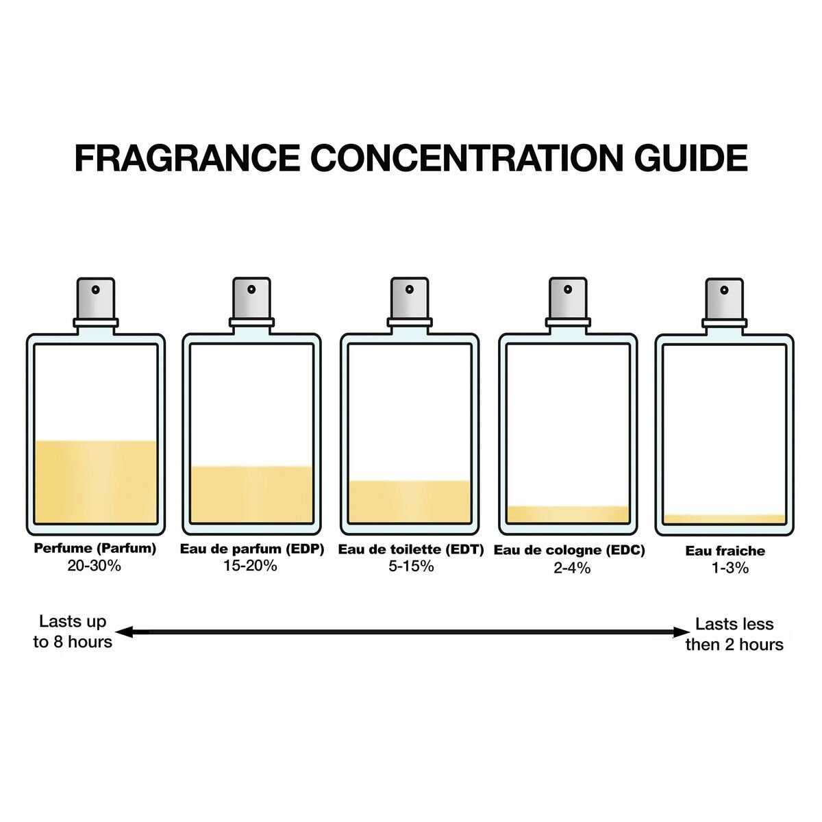 Perfume Unisex Narciso Rodriguez PARA ELLA-1